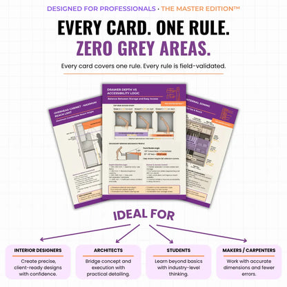 Furniture Proportion & Ergonomics Mastercards