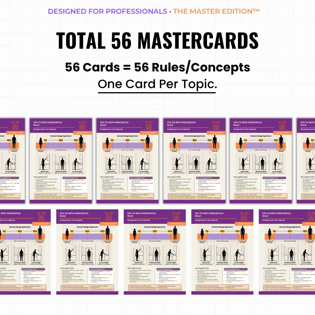 Furniture Proportion & Ergonomics Mastercards